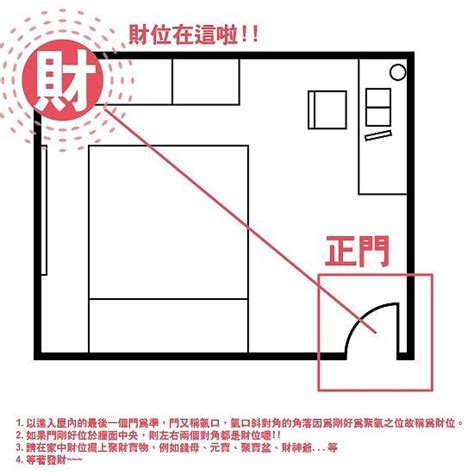 主臥財位|養財庫！客廳、臥房財位大解析 